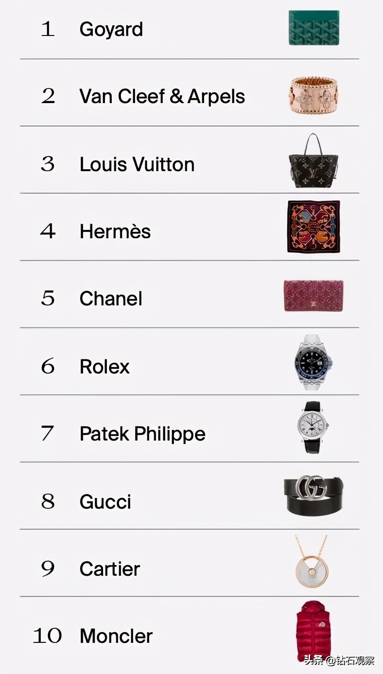 Which brands of secondhand jewelry hold the most value? Van Cleef