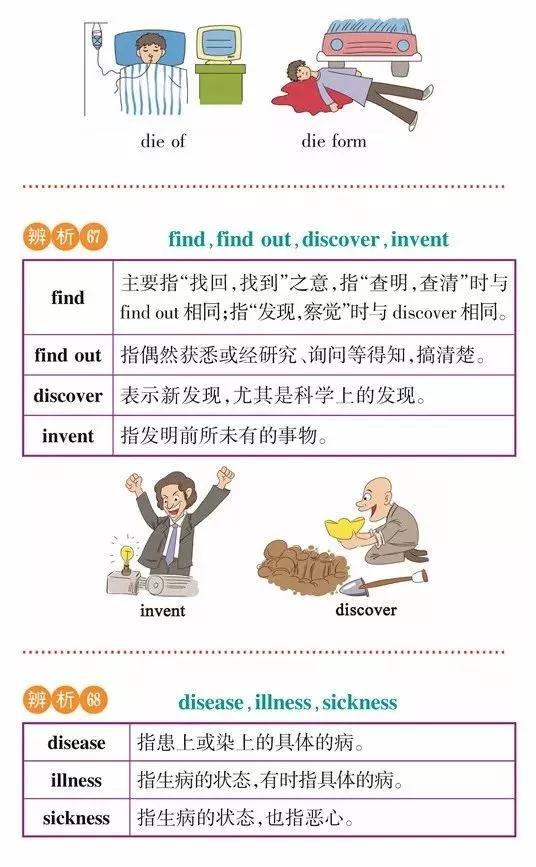 高一高二高三的学生注意！163组重点常考易混词汇辨析汇总