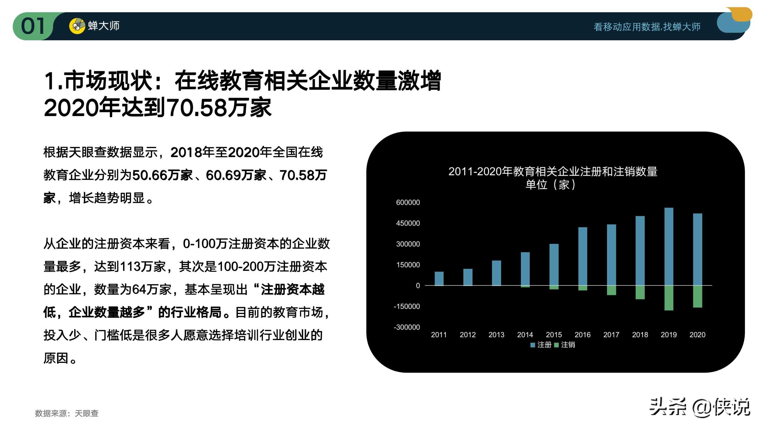 2021Q1在线教育行业数据及ASO投放报告（蝉大师）