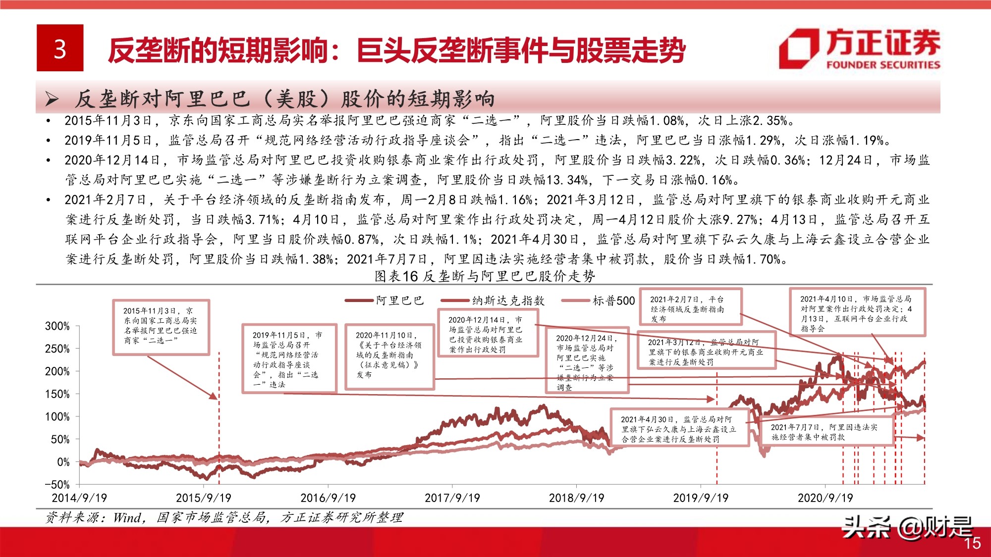 平台经济反垄断监管的影响与展望专题研究报告