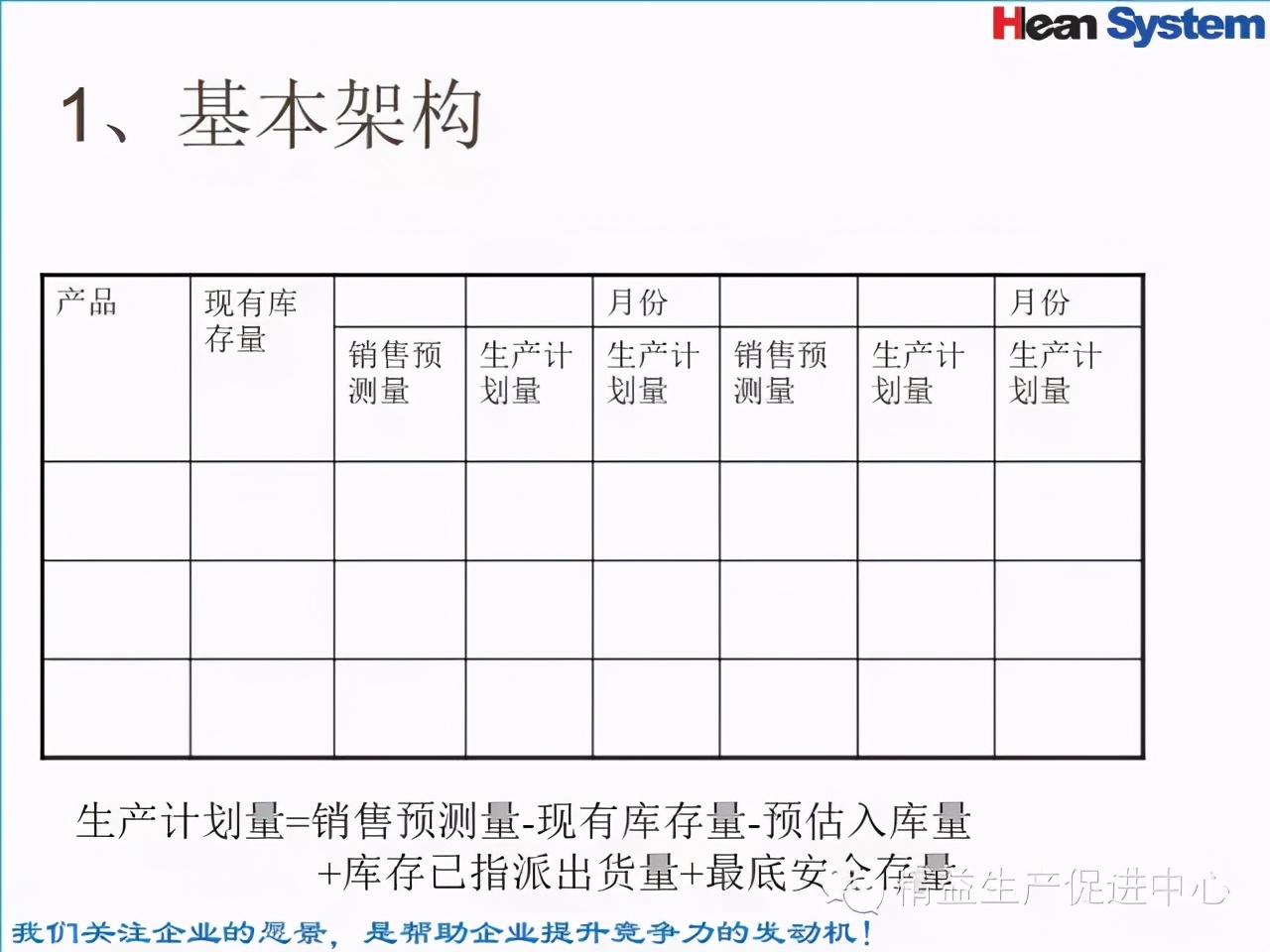 「精益學堂」標準工時設定與工作改善（一）