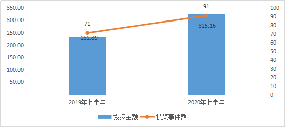 2020年中國生物醫(yī)藥行業(yè)發(fā)展報告（簡版）