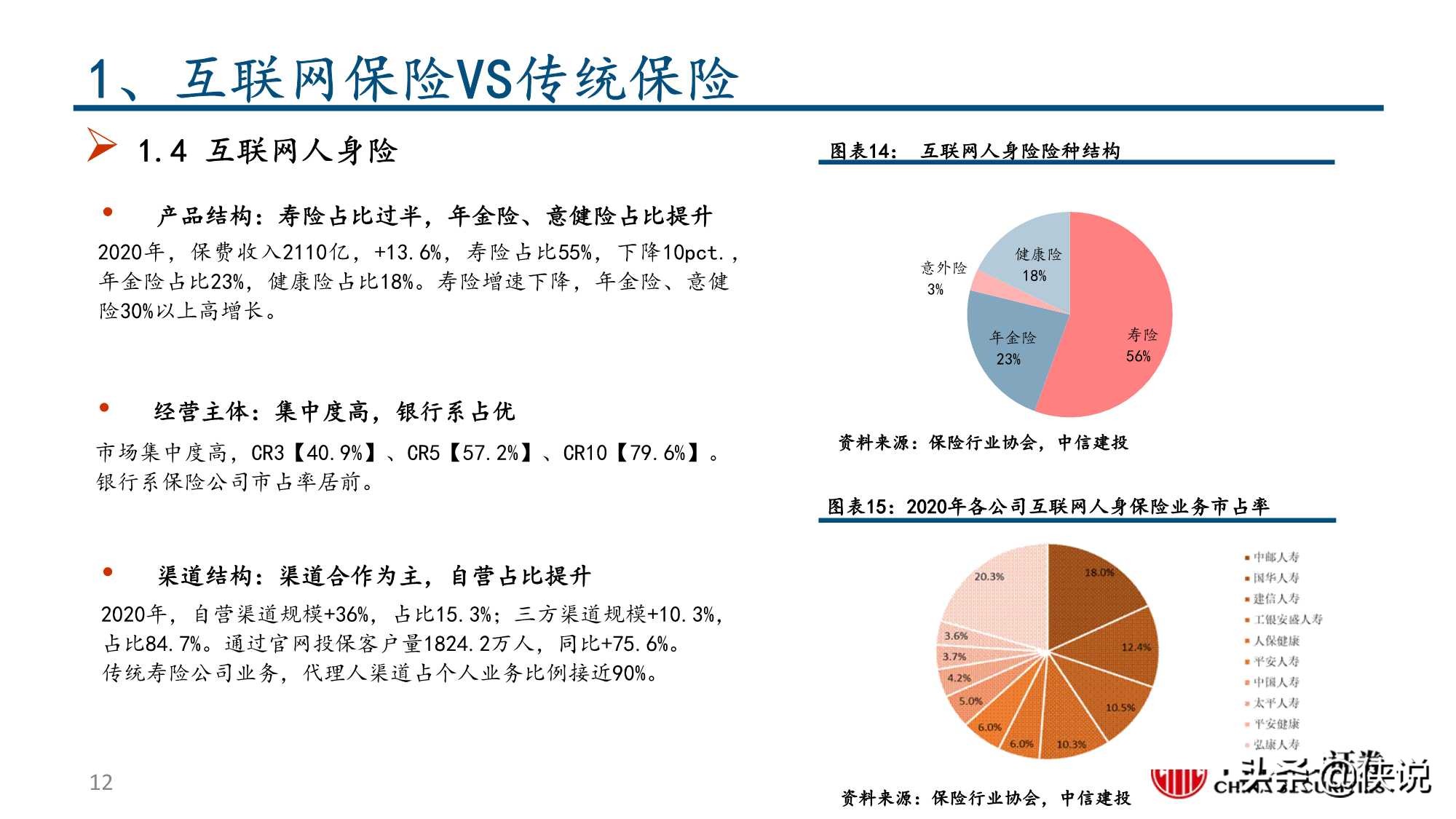 互联网保险保险科技的投资逻辑（中信建投）