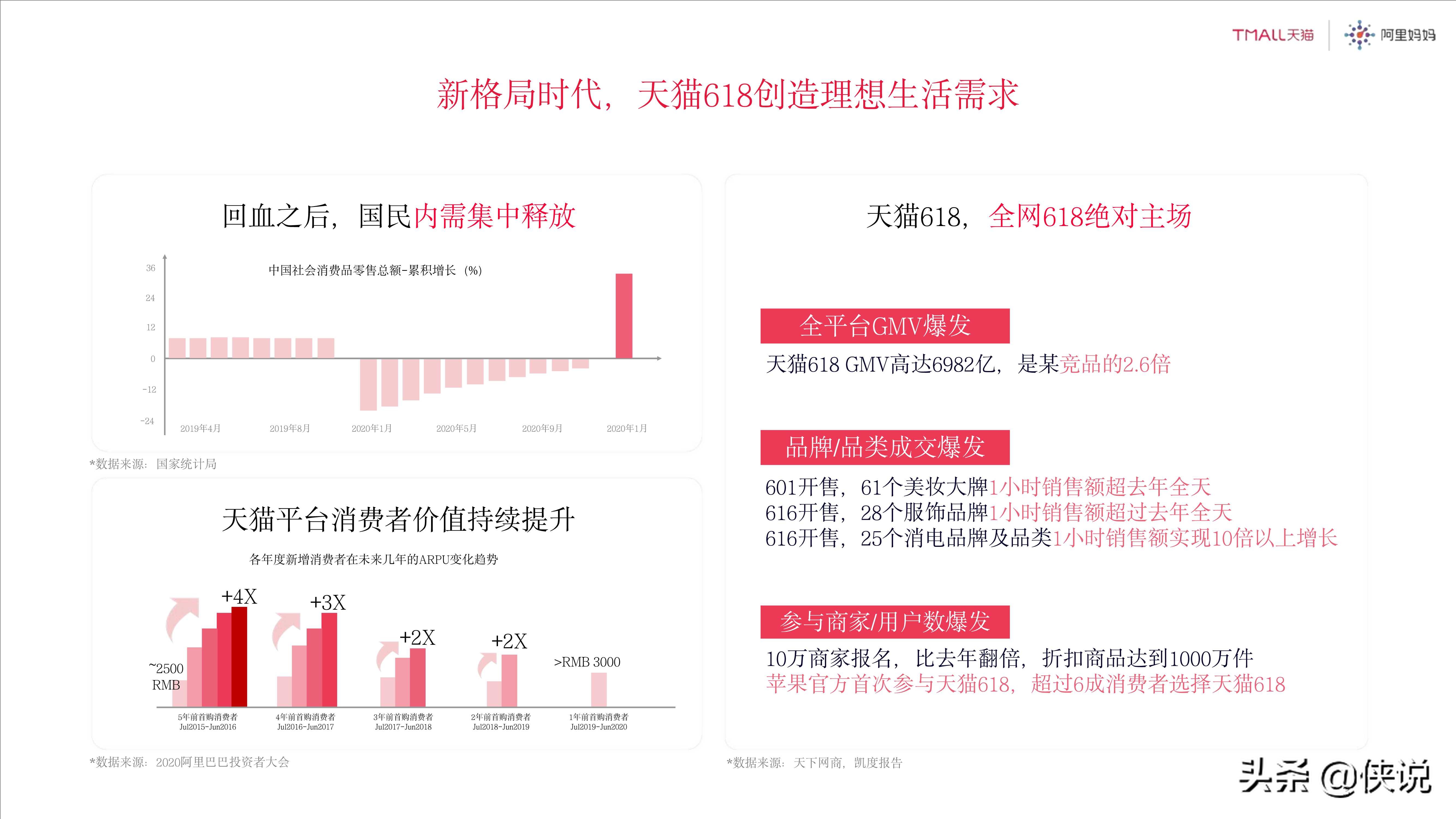 2021年天猫618商务合作方案：理想生活狂欢季（125页）