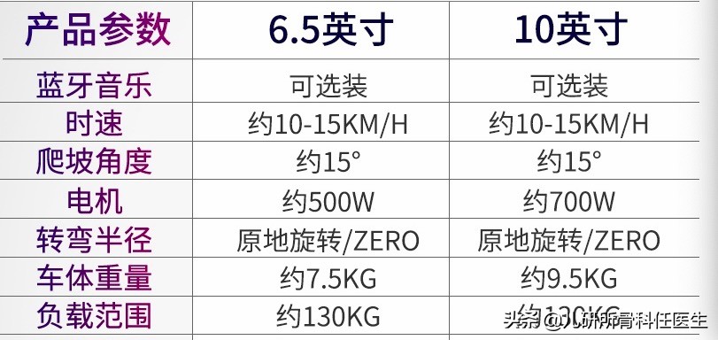 辟谣｜还在给孩子买电动平衡车当玩具？小心，危险随时出现