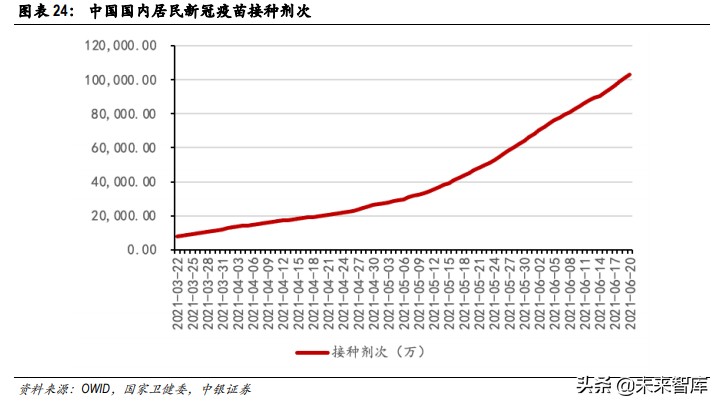 疫苗技术专题分析报告：mRNA疫苗开启疫苗行业新时代