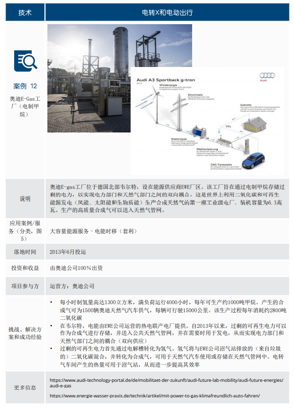 德国储能发展现状及对中国的借鉴意义