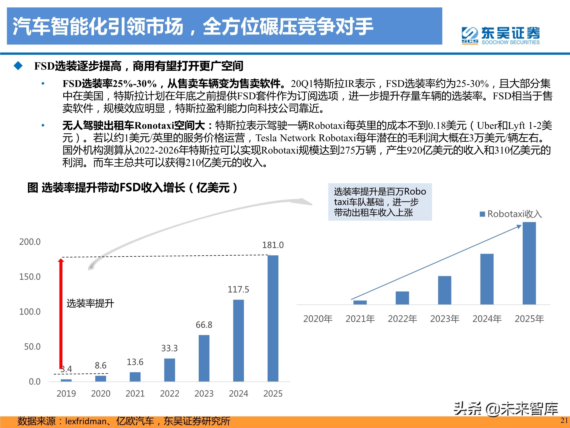 特斯拉盈利模式深度剖析：精选特斯拉核心供应链，共享高增长