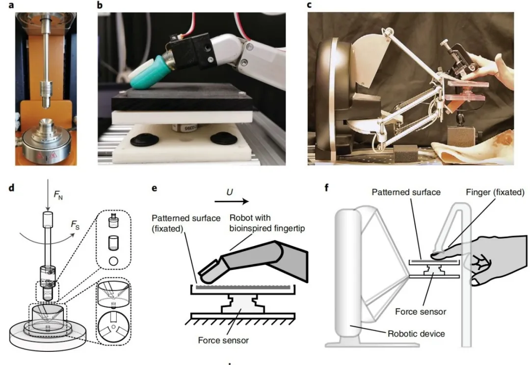 麻省理工科技评论-物理新定律诞生，由中国科学家发现，可帮助机械臂抓住潮湿物体，有望用于机器人远程手术| 专访