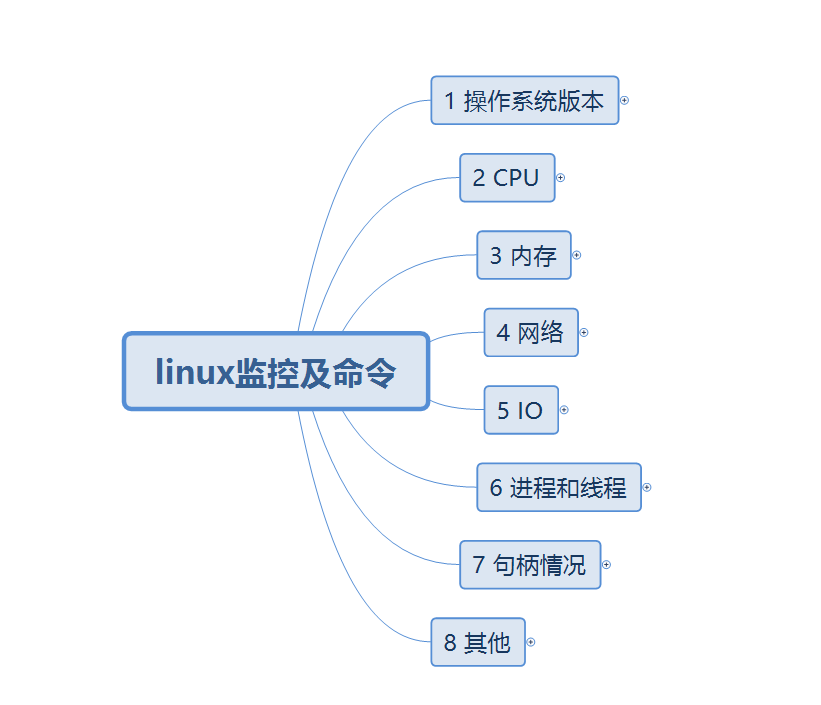测试常用Linux监控命令