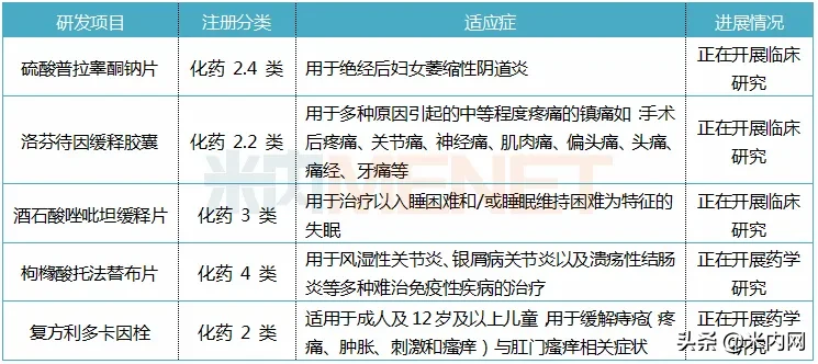 净利润飙涨104%治痔类卖近10亿这家龙头药企高价收购加码肛肠王国