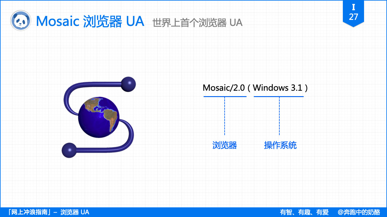 浏览器的“套娃行为”有多凶残？