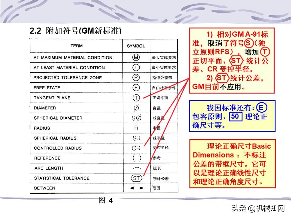 一文看懂：什么是形位公差？