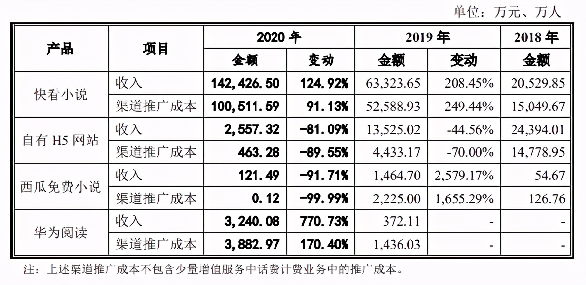 优爱腾B站将上63部国产动画, 迪士尼关英34家门店 | 三文娱周刊181期