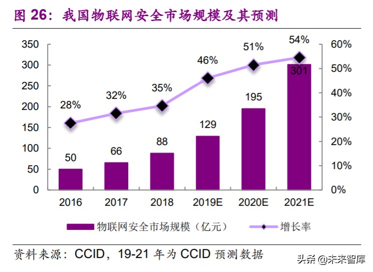 计算机行业2020年下半年投资策略：看好行业发展
