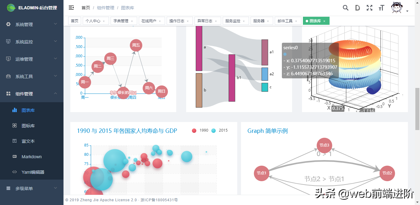 基于 Vue+Spring 前后端分离管理系统ELAdmin