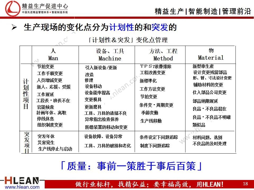 班组长精益生产培训——品质管理