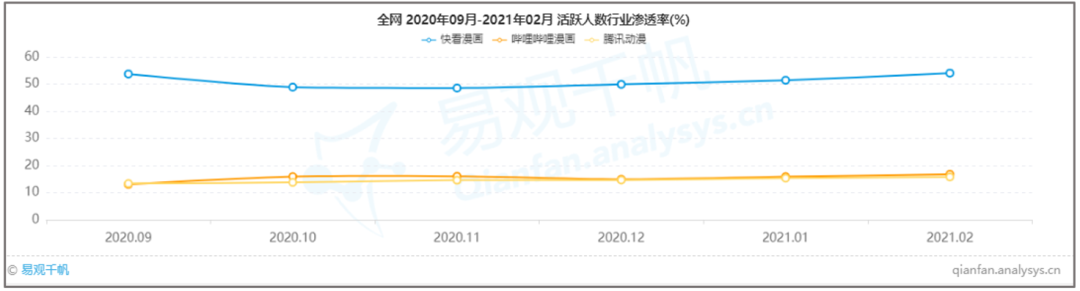 产业规模突破2000亿，国漫如何实现“破次元”重生｜易观千帆案例