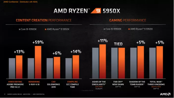 全新Zen3架构，AMD发布最新Ryzen5000系列处理器