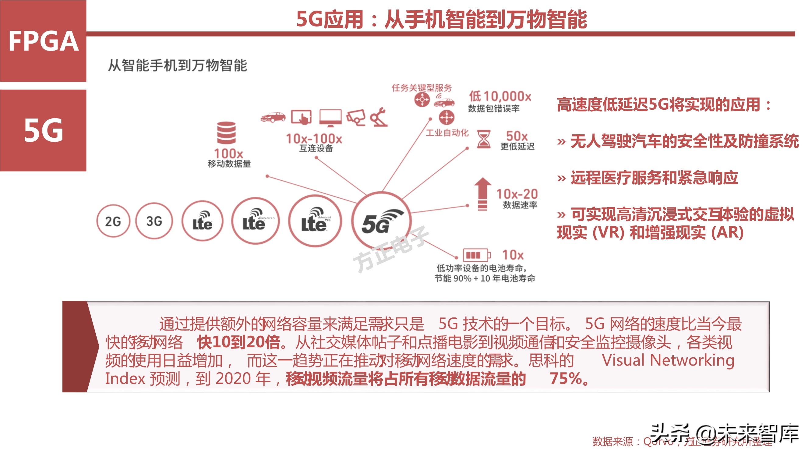AI芯片产业研究之国产FPGA专题报告