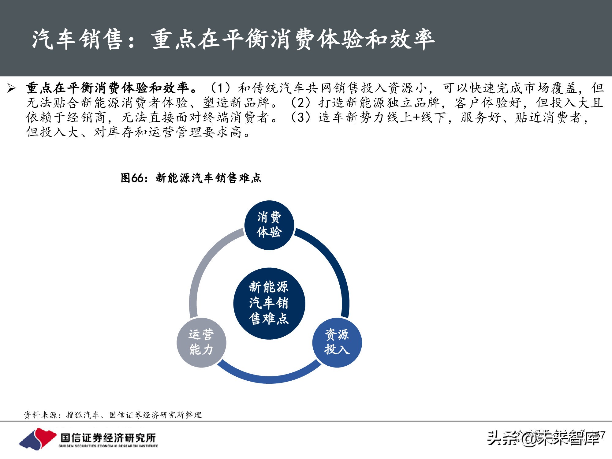 汽车行业前瞻研究：智能汽车时代，商业模式有何变化？