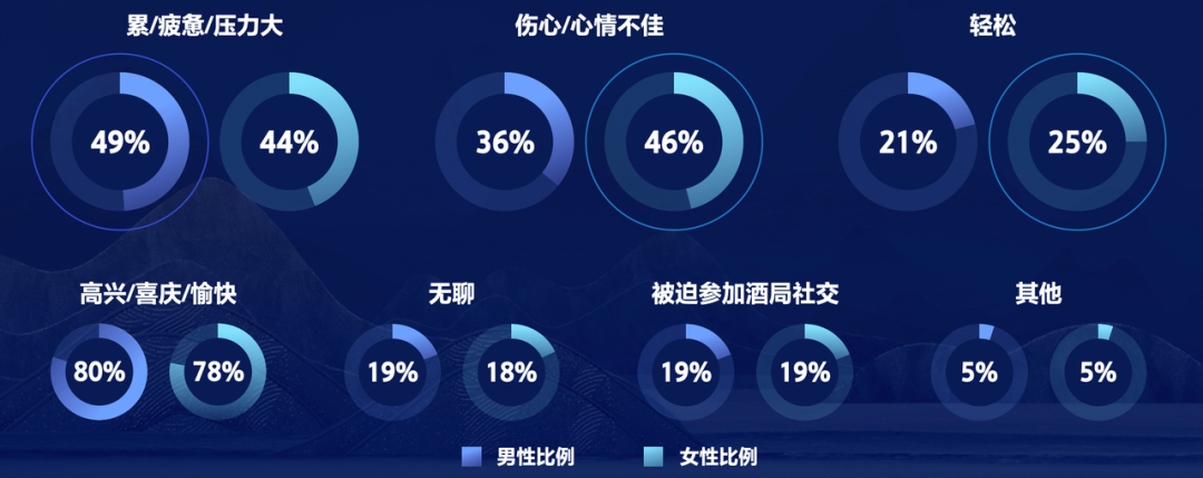 21酒水行业用户洞察及内容生态白皮书 电商观察室 网店交易论坛