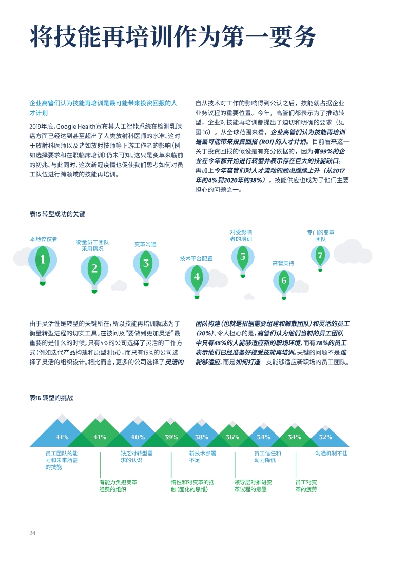 2020全球人才趋势报告