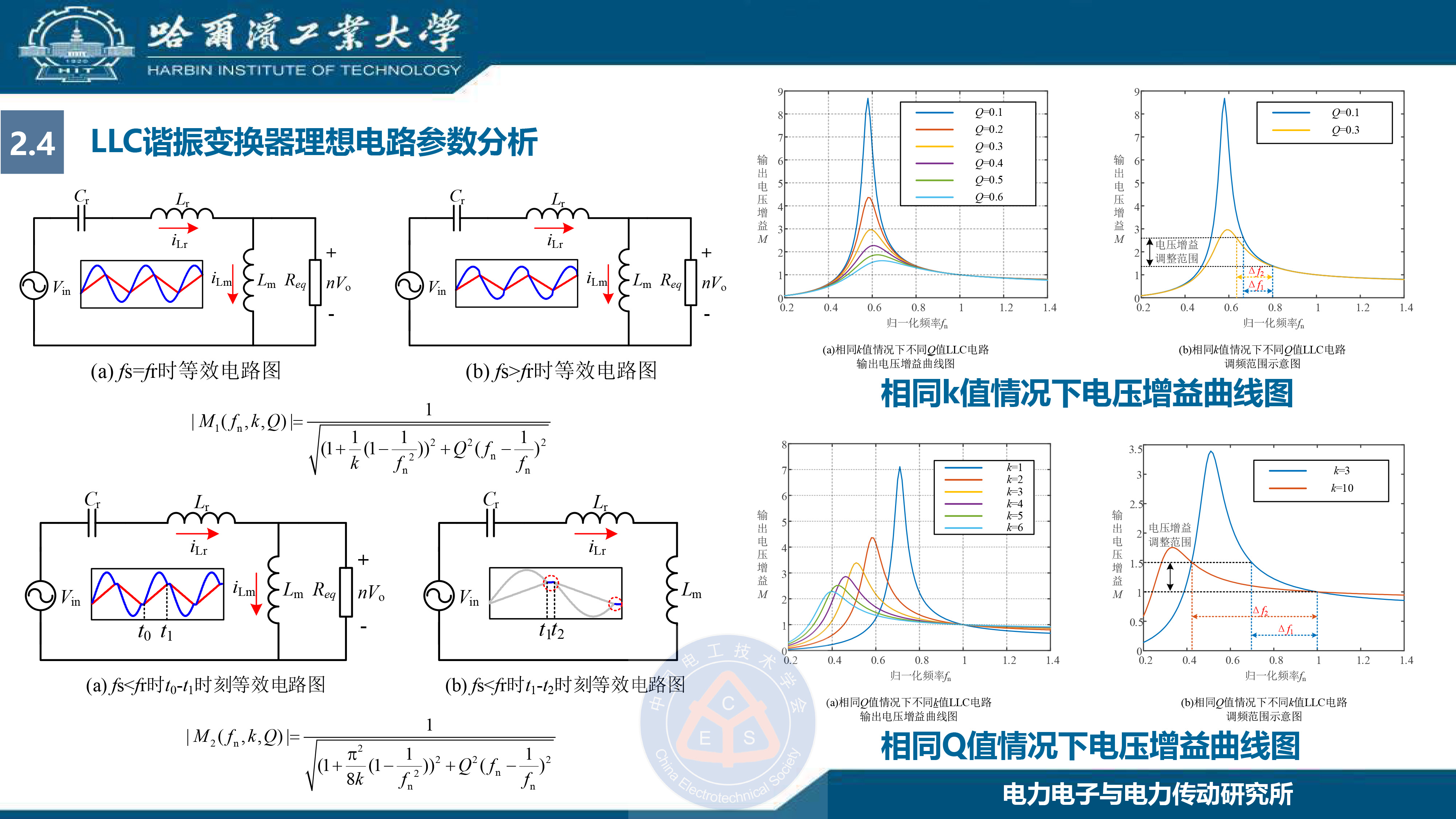 哈尔滨工业大学王懿杰教授：GaN基高频谐振功率变换技术