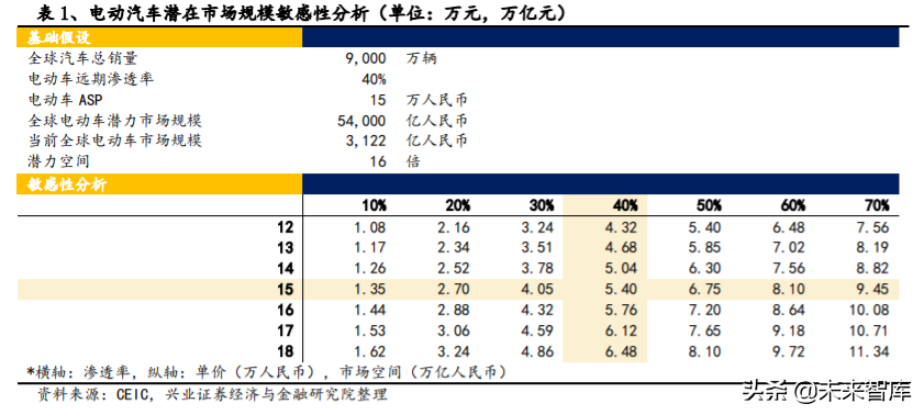 电动车产业深度报告：对比苹果，剖析特斯拉产业链投资机会