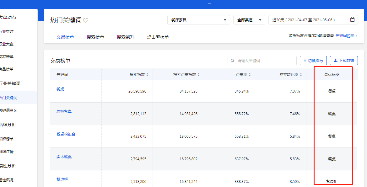 快车触点以及海投哪个更好？看完这些你就知道店铺适合的推广方式
