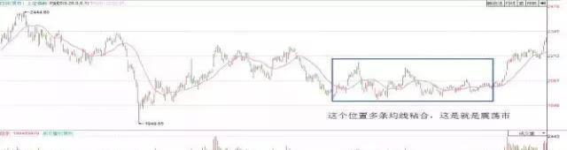 不败铁则：上涨15%即卖出，下跌7%即止损（建议收