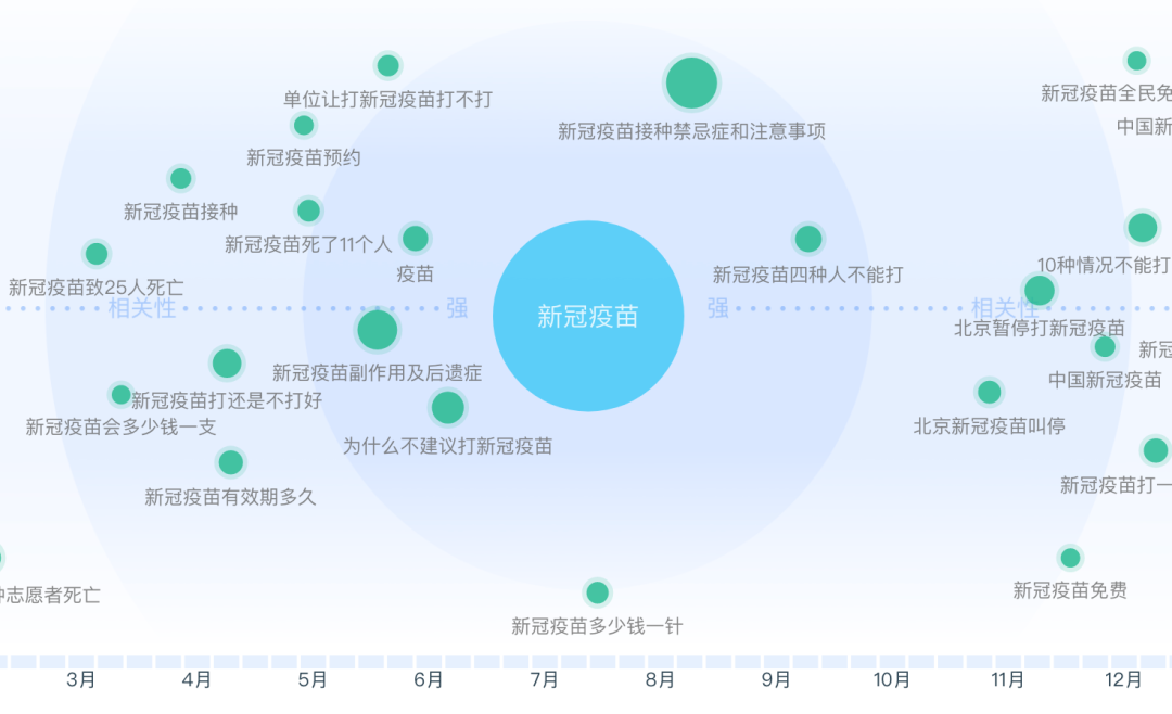 ���𡰻�����+���硱�������ٶȽ���ɱ��ҽҩ���̾�ͷ����