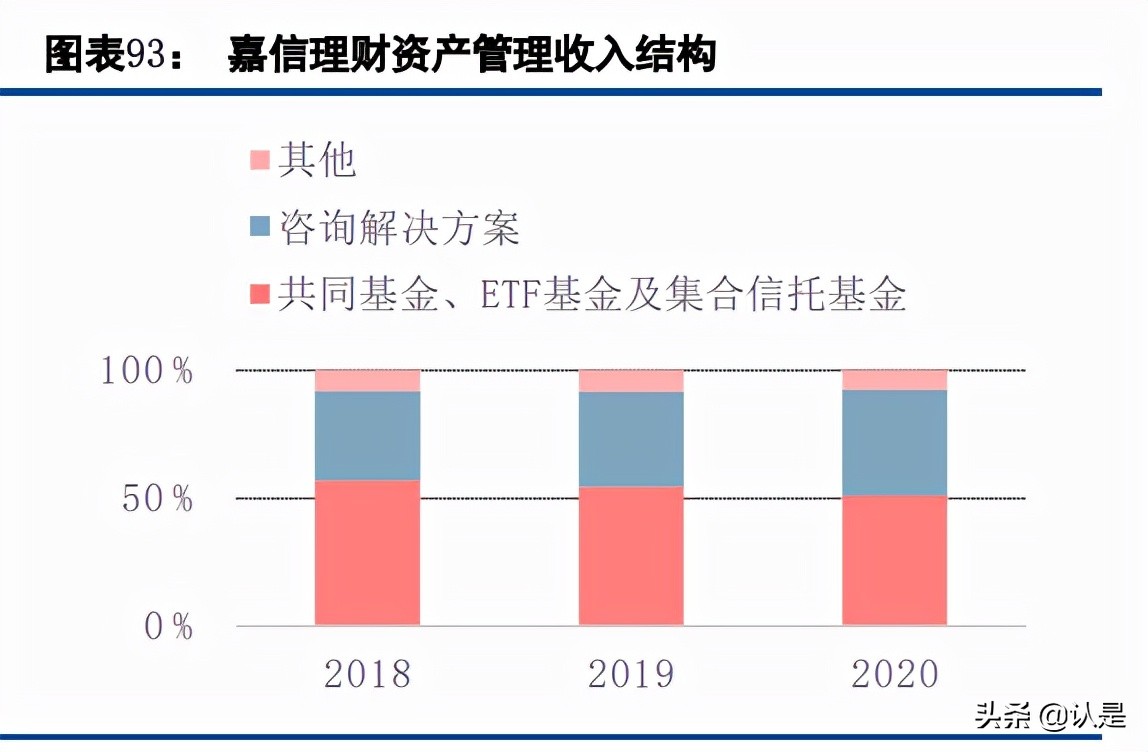 财富管理行业研究：对比海外，国内财富管理的转型升级之路