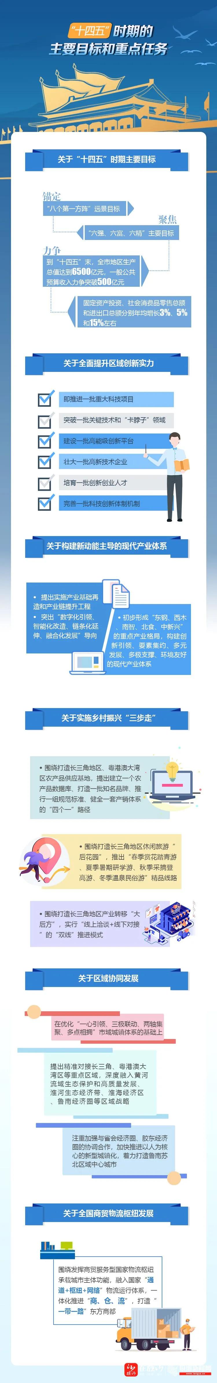 临沂两会 | 2021年临沂市政府工作报告