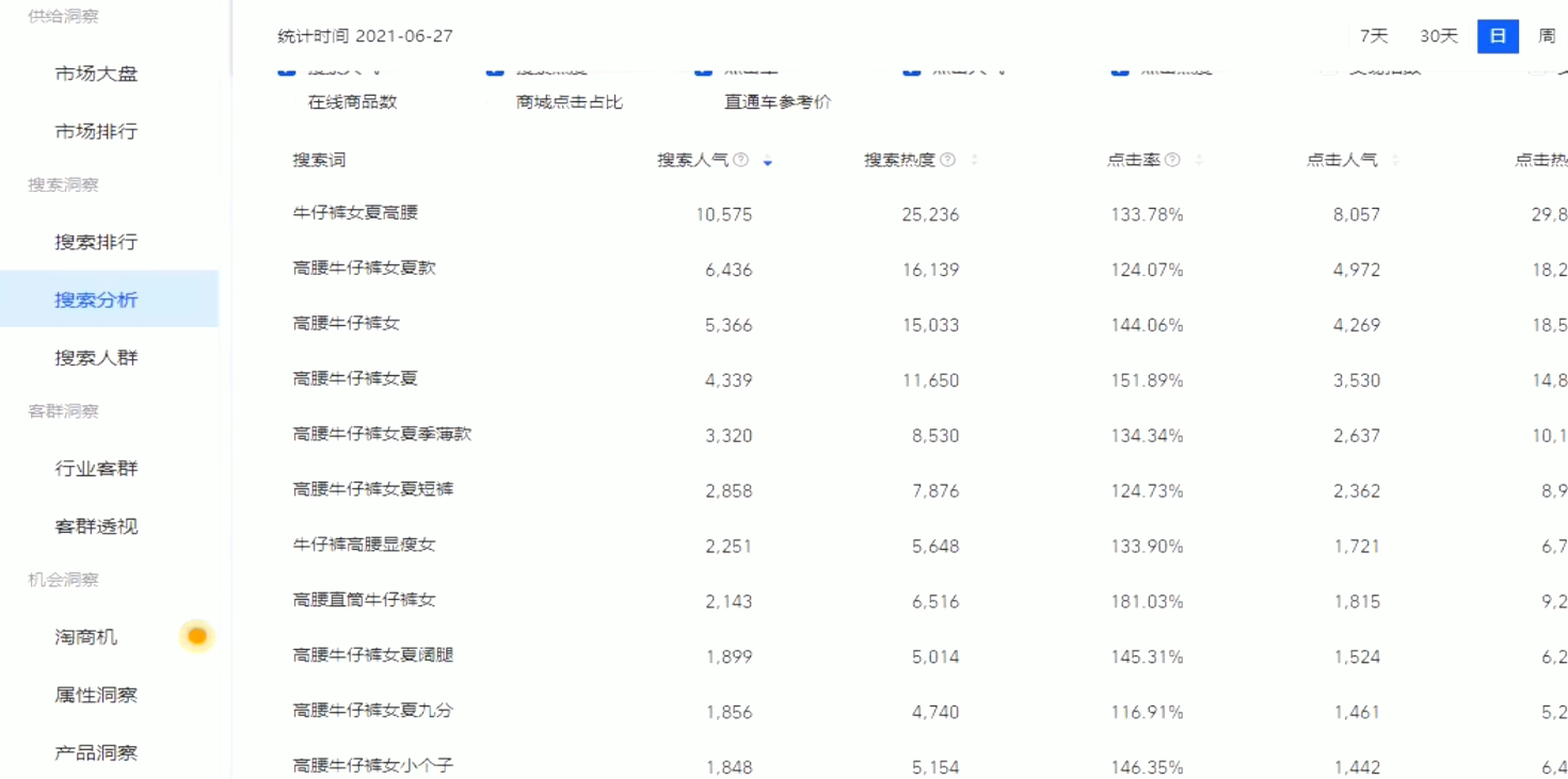 「固化人群标签」产品搜索权重数据把控维度的操作讲解