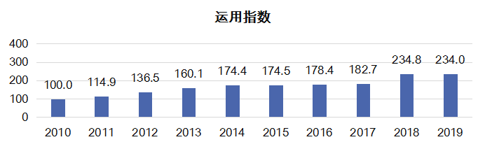 《2019年中国知识产权发展状况评价报告》显示：我国知识产权战略实施成效显著