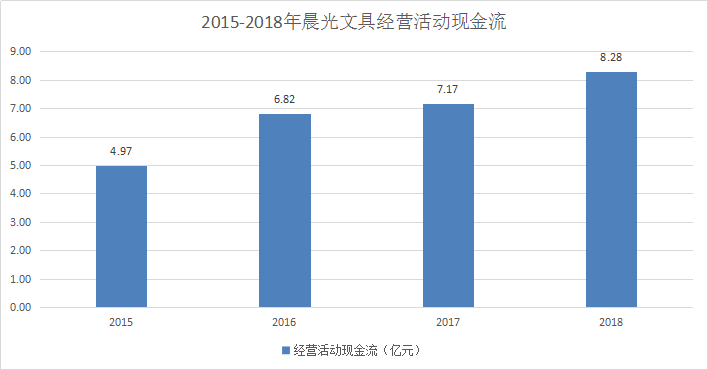 你和你的孩子都在用的晨光文具，到底是不是个好公司？