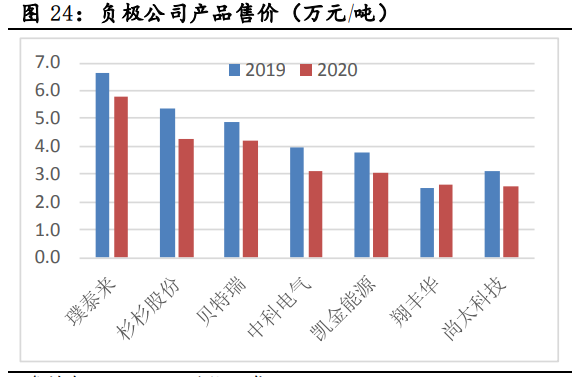 中科电气专题报告：游需求乘风起，加速成长迈向一线