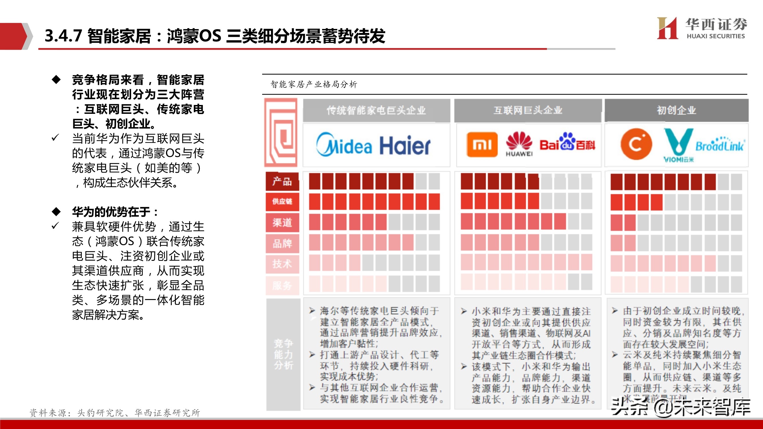 华为鸿蒙操作系统深度研究报告：远景看生态全景，近景看生态场景