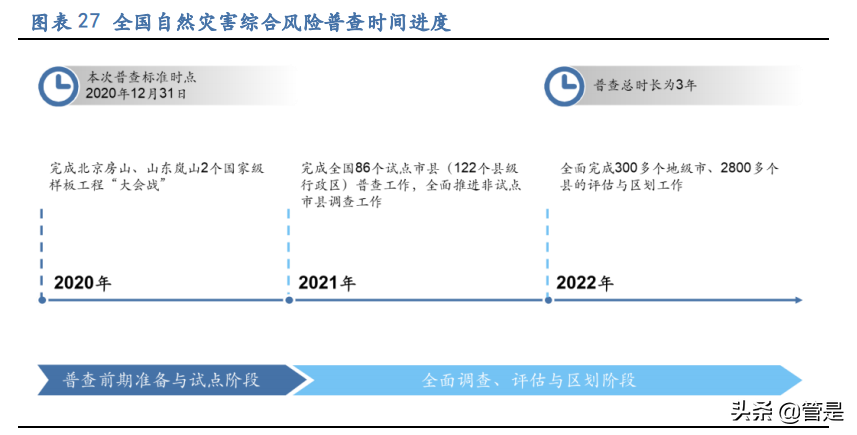航天宏图专题报告：遥感行业下游景气度高，围绕PIE平台加速扩张