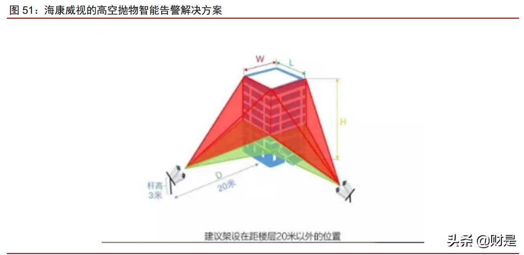 海康威视专题研究报告：进军数字化转型赛道，开启第二成长曲线