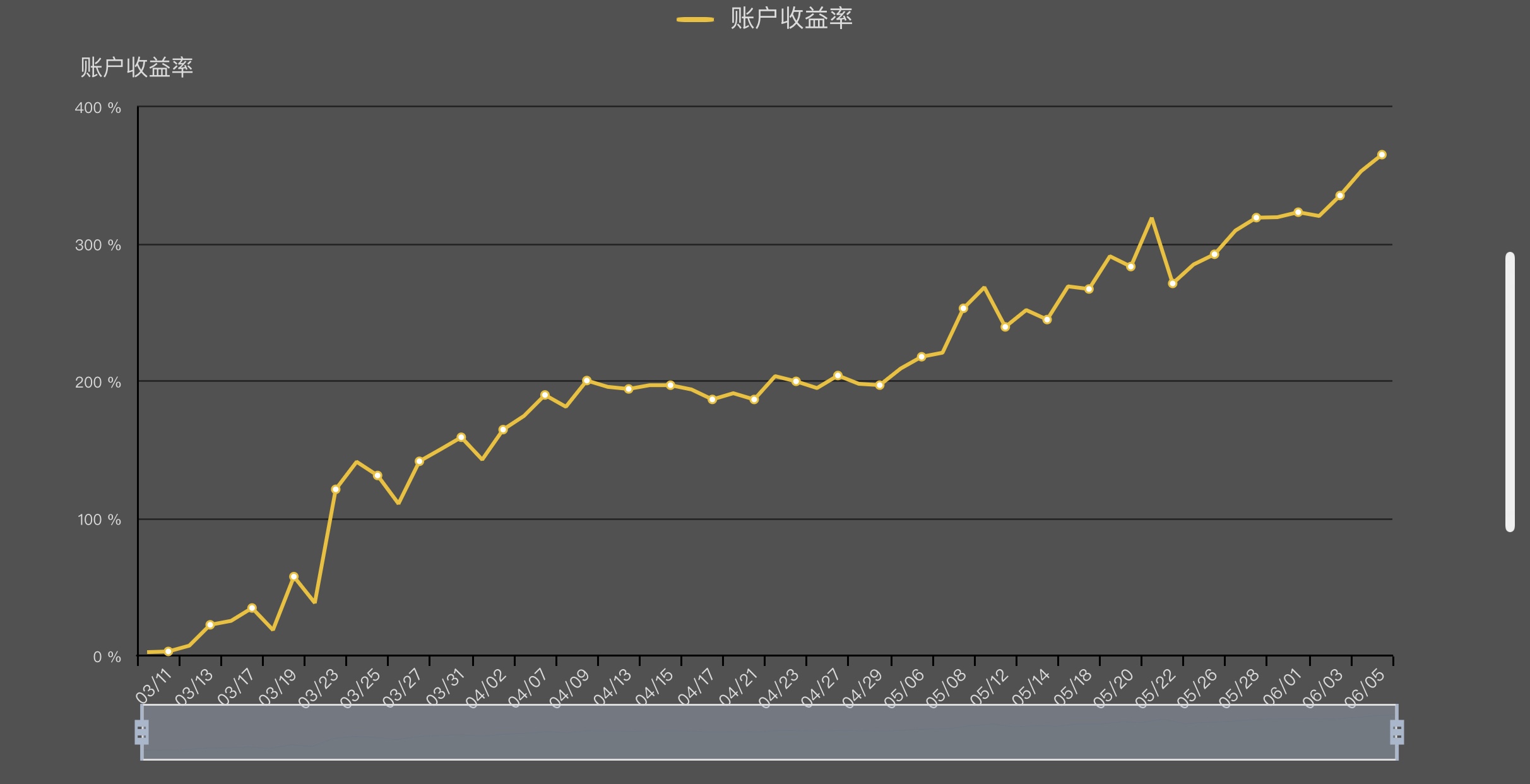6月5日实盘交易概况——净值继续创新高