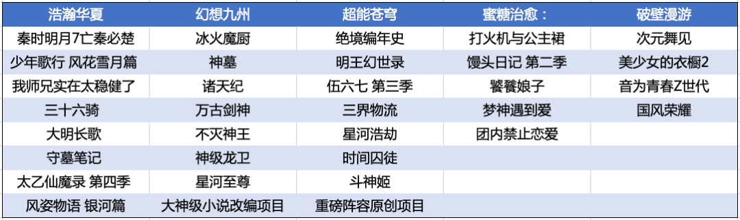 发布30余部优质国漫片单，优酷动漫以“新国风”赋能国漫腾飞