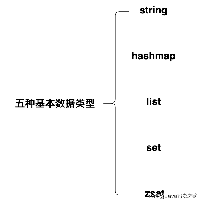 用了这么久的Redis，你懂它吗？