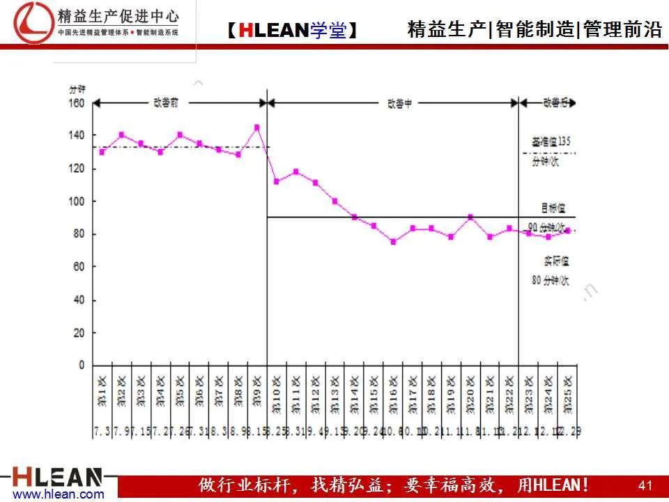 「精益学堂」项目质量管理（下篇）