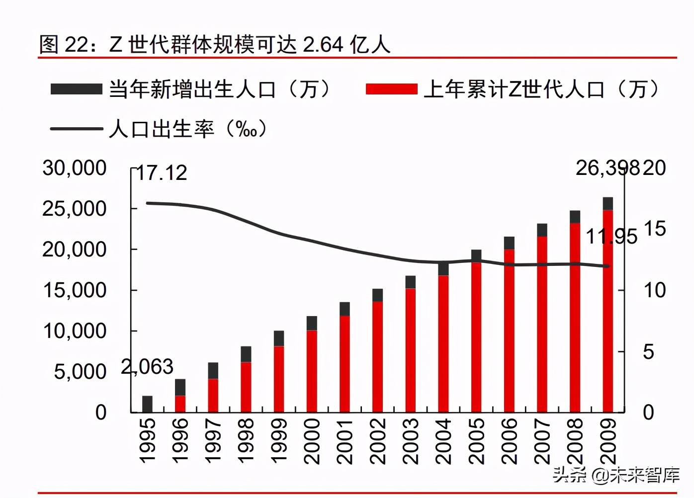 科技产业研究及2021年下半年投资策略分析