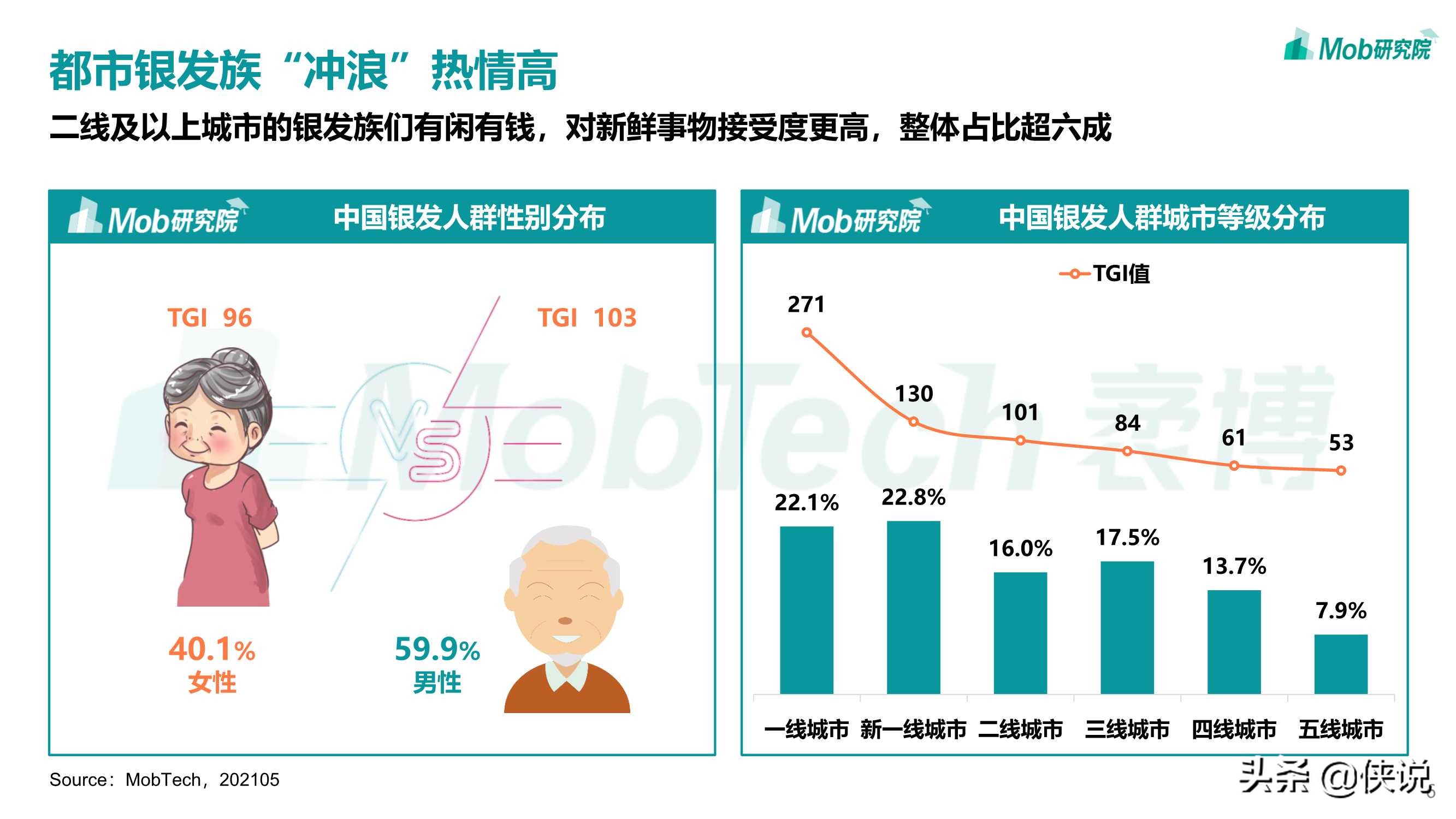 Mob研究院：2021年银发经济洞察报告