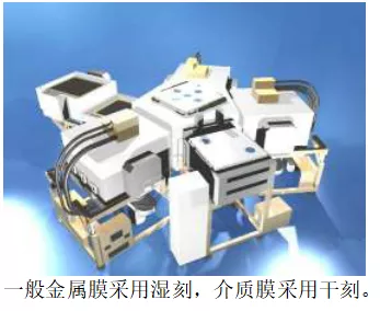 科普：TFT 显示器的制造工艺流程和工艺环境要求