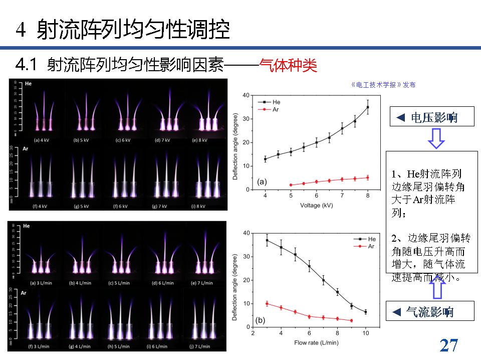 南京工业大学方志教授：等离子体射流阵列放电模式的最新研究进展