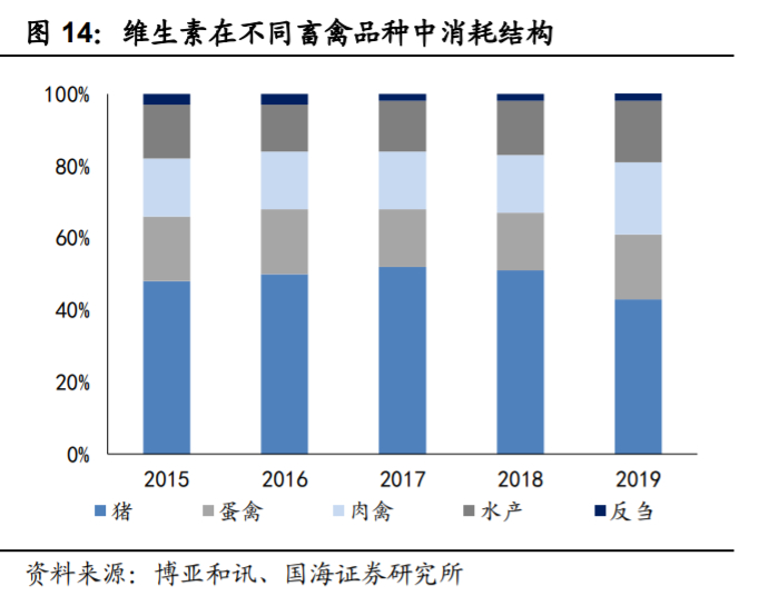 新和成深度解析：打造精细化学品产品群，精细化工龙头蓄势待发